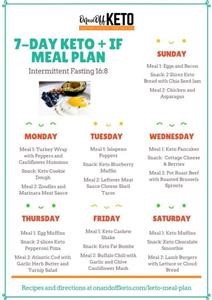 Keto Meal Plan Per Day